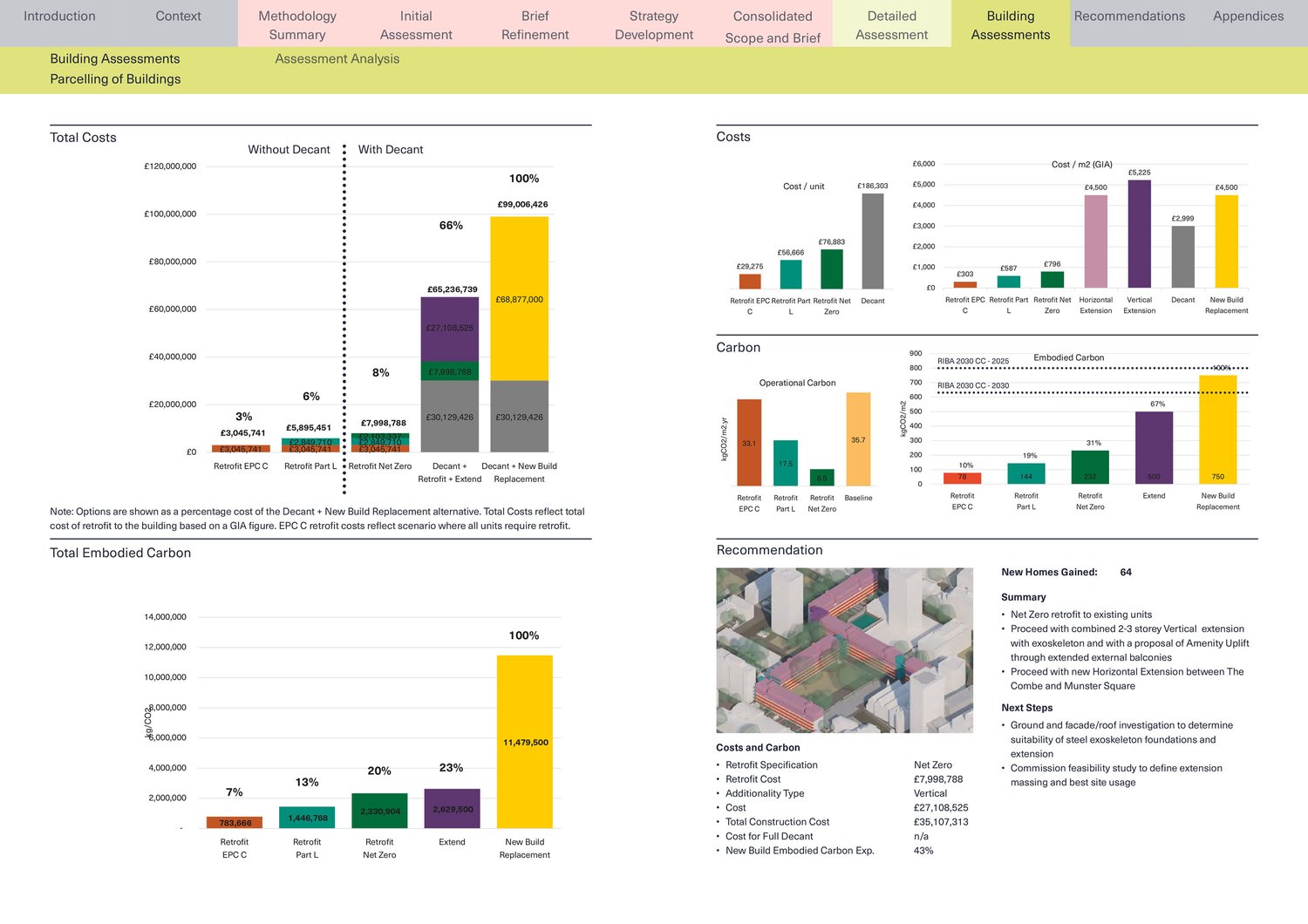 AKA_115_RegentsParkEstate_Assessment_01